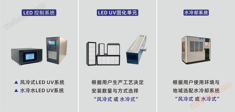 LED UV系统