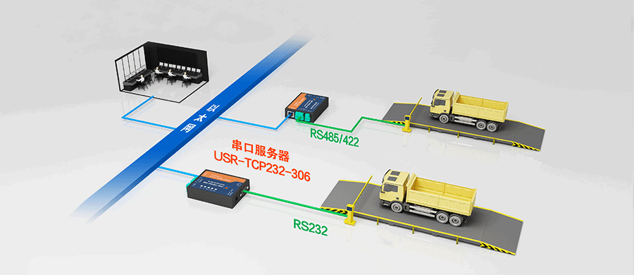 RJ45转RS232/485/422单串口服务器无人值守称重
