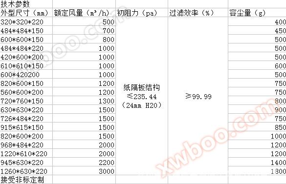 高效隔板过滤器参数
